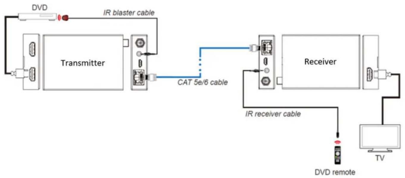 MuxLab 500408 - IR Pin Definition - 5