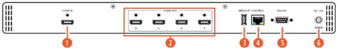 A-NeuVideo ANI-4K-VW - REAR PANEL - 1