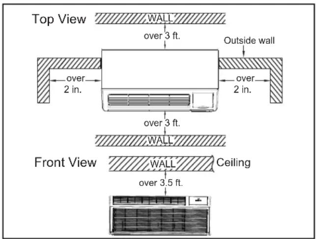 Top View WALL over 3 ft. Outside wall over 2 in. over 2 in. over 3 ft. WALL Front View WALL Ceiling over 3.5 ft.