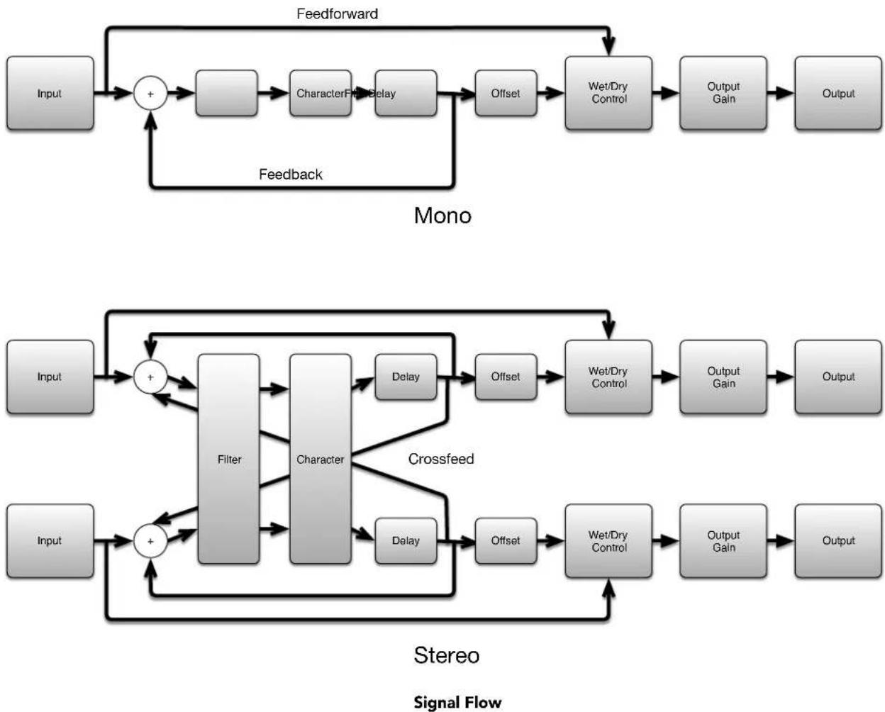 Metric Halo Dirty Delay - A Detailed Description - 1