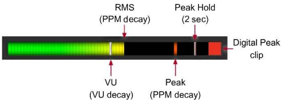 Metric Halo Dirty Delay - Output Level Meter - 1