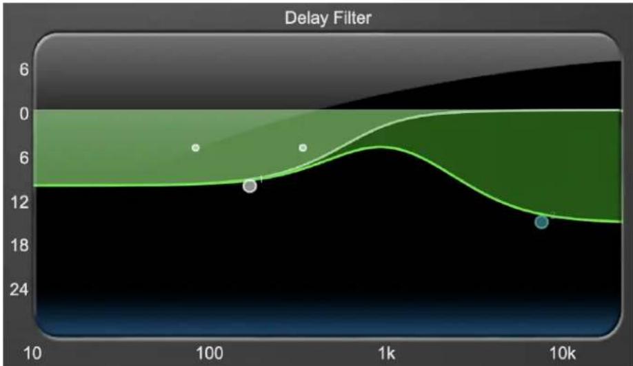 Metric Halo Dirty Delay - Delay Filter - 1