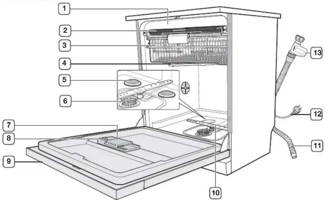 SAMSUNG DW5343TGBSL - CHECKING THE PARTS AND CONTROL PANEL - 2