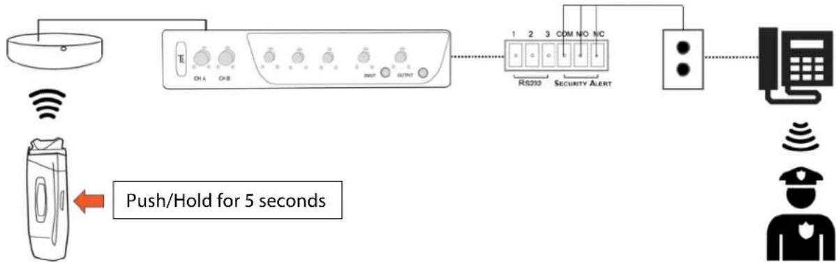 TeachLogic Maxim IRM-6655 - CONNECTION - 1