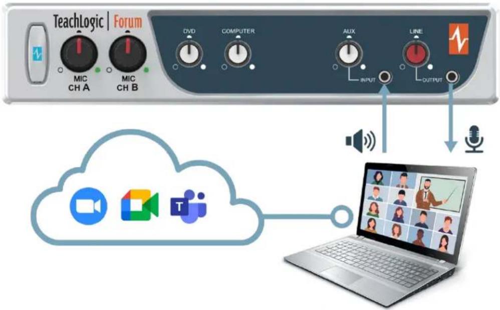 TeachLogic Forum IRF-4655 - Video Conferencing Connection - 1