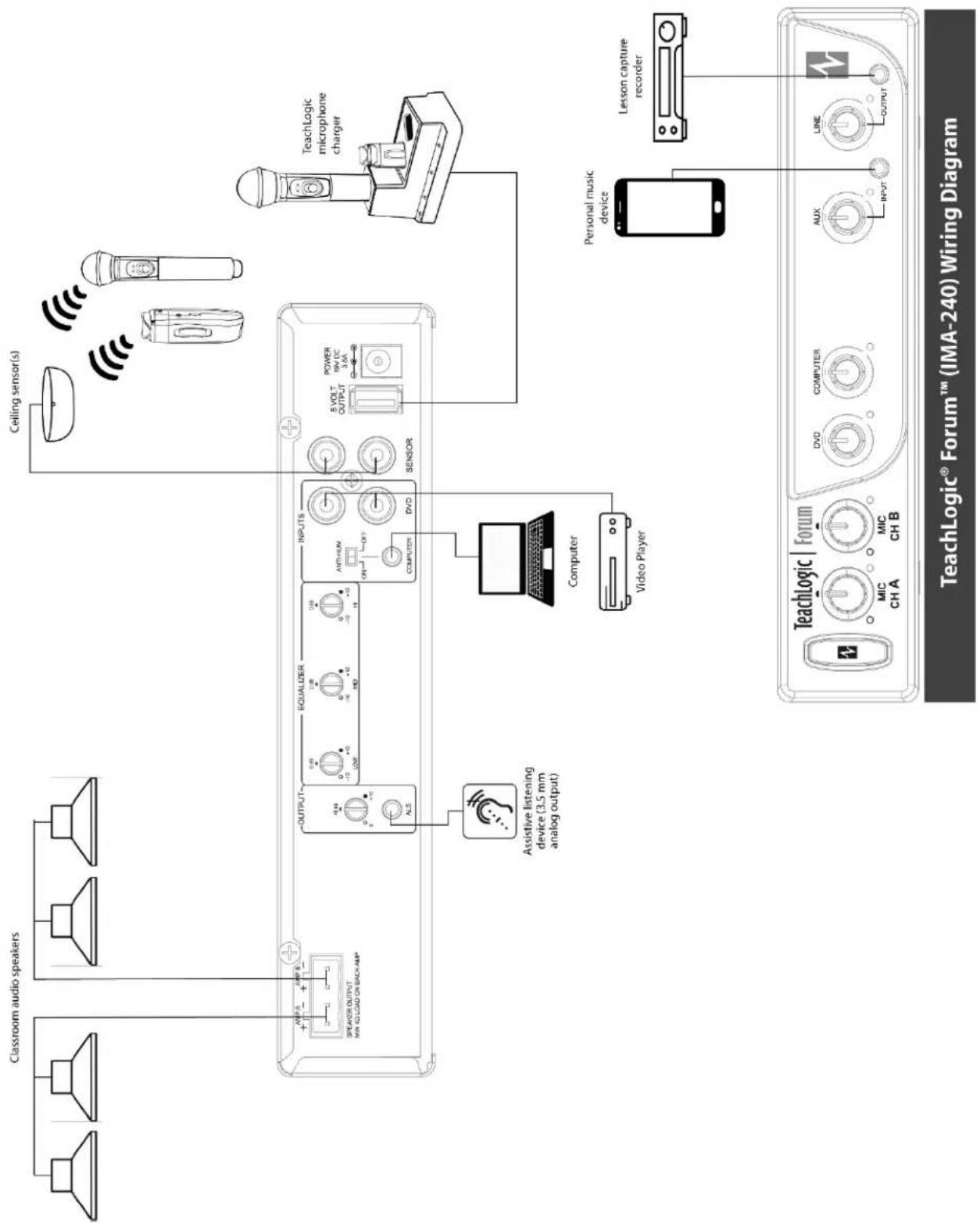 TeachLogic Forum IRF-4655 - Back Panel - 1