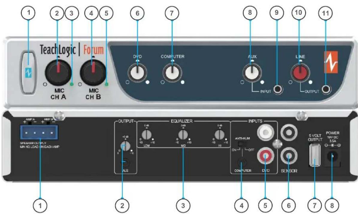 TeachLogic Forum IRF-4655 - Front Panel - 1