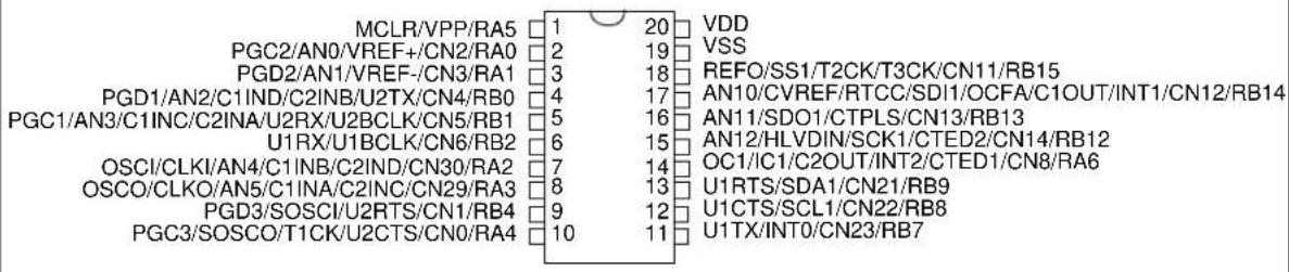 Microchip MCP48CVB14 - Evaluating the PIC24F16KA101 Device (nanoWatt XLP PIC Microcontroller) - 1