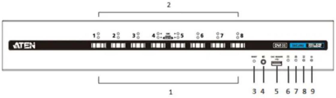 ATEN CS1144D4C - Front View (of ATEN Secure KVM Switch) - 1