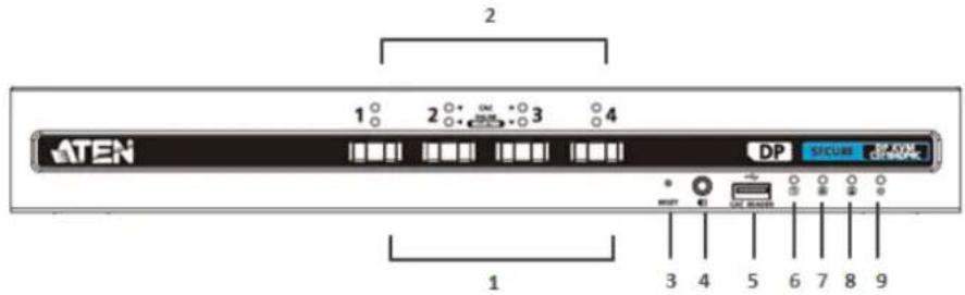 ATEN CS1144D4C - Front View (of ATEN Secure KVM Switch) - 3