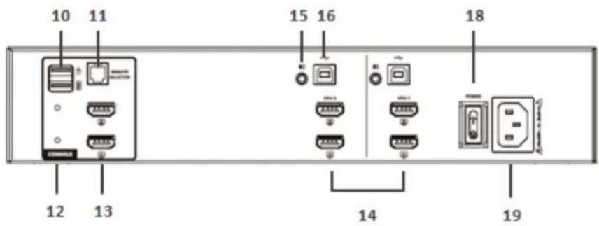 ATEN CS1144D4C - Rear View (of ATEN Secure KVM Switch) - 2