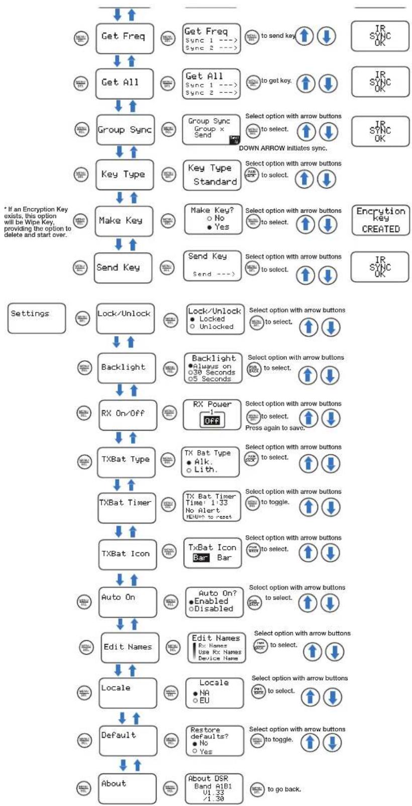 Lectrosonics DSR-941 - DSR LCD Menu Map - 1