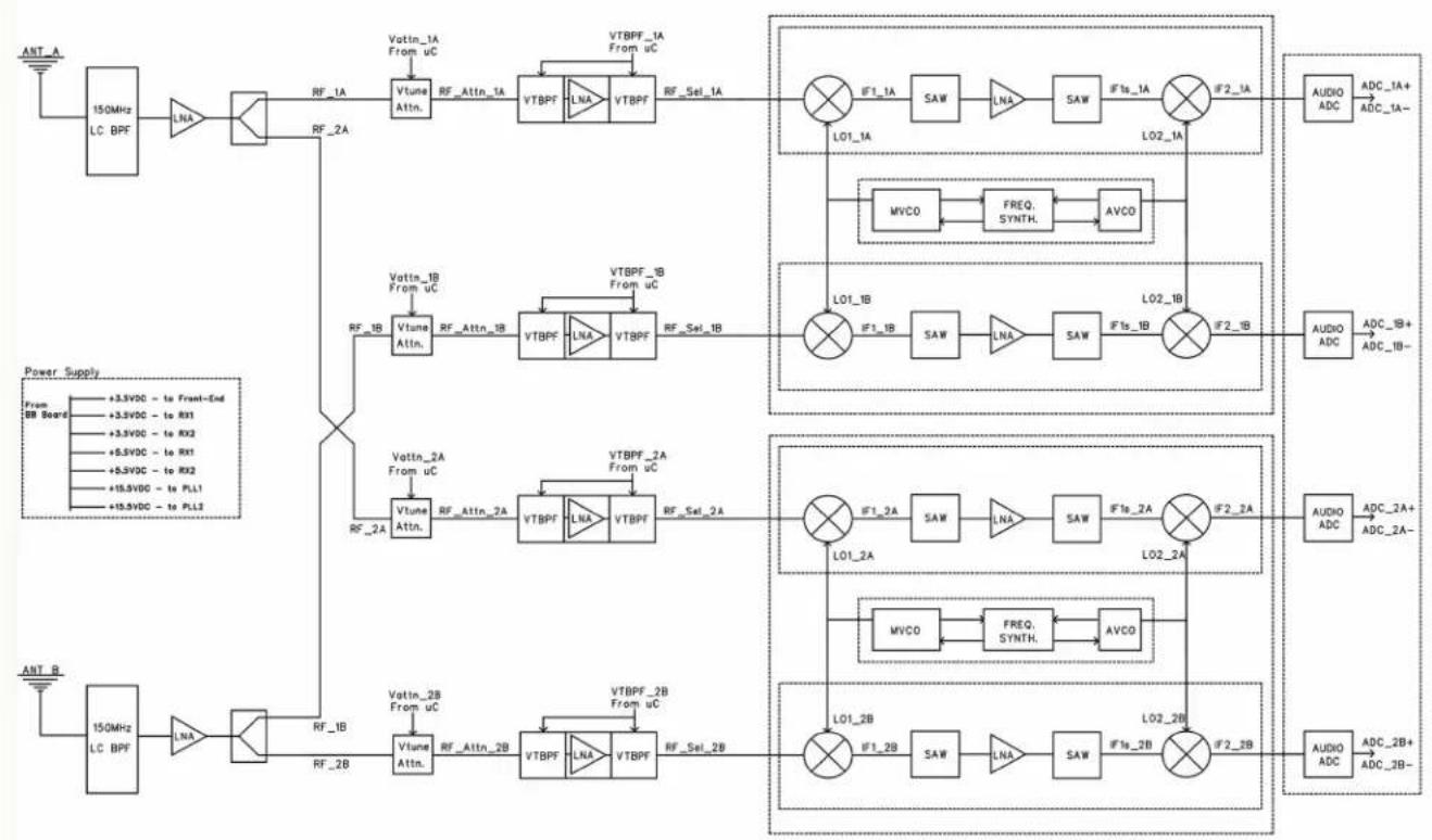 Lectrosonics DSR-941 - DSR Block Diagram - 1