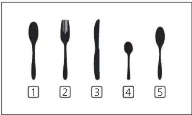 MIDEA JHDW143BK - 3.Cutlery basket: - 3