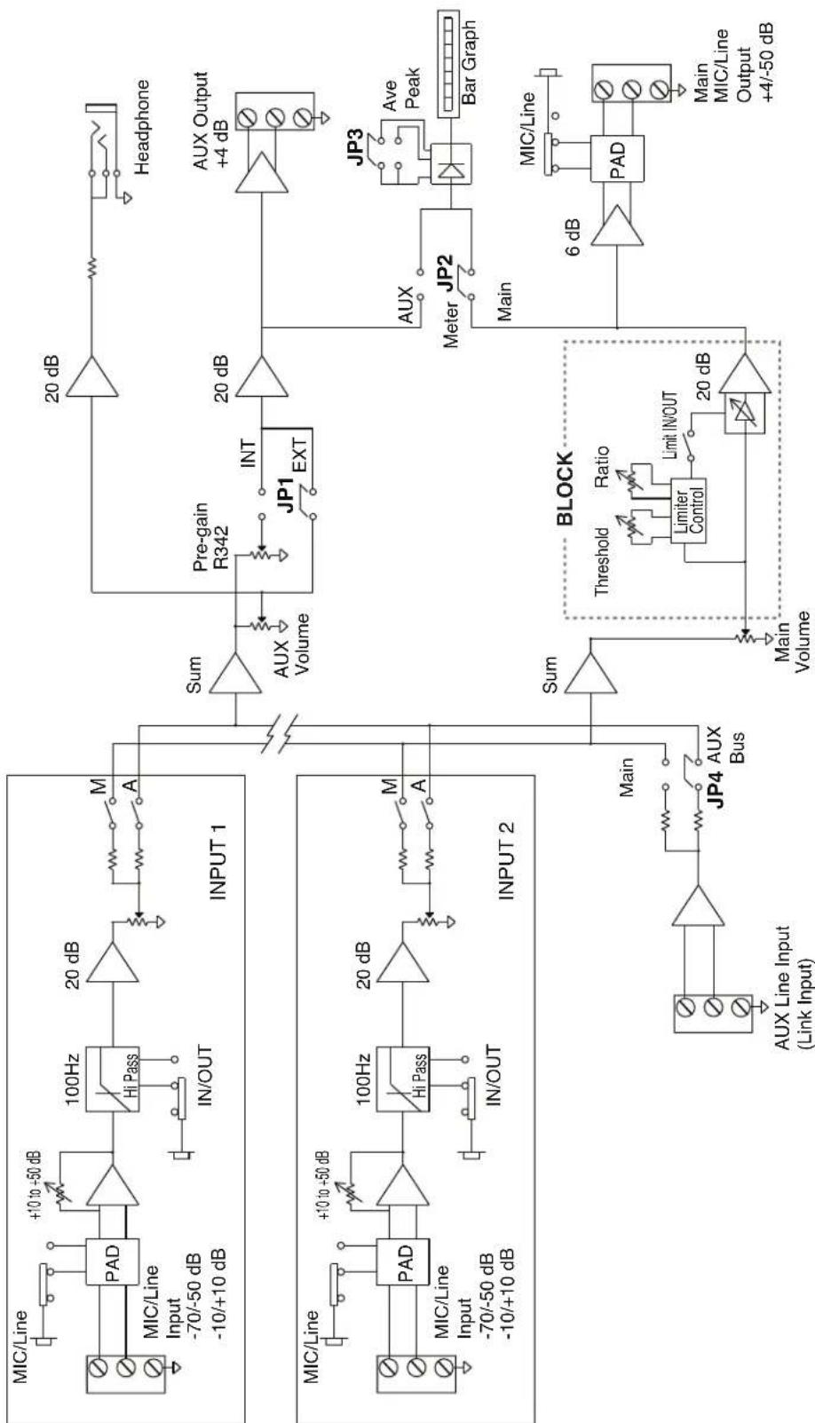 Bogen CAM8Pro - UNIT SPECIFICATIONS - 1