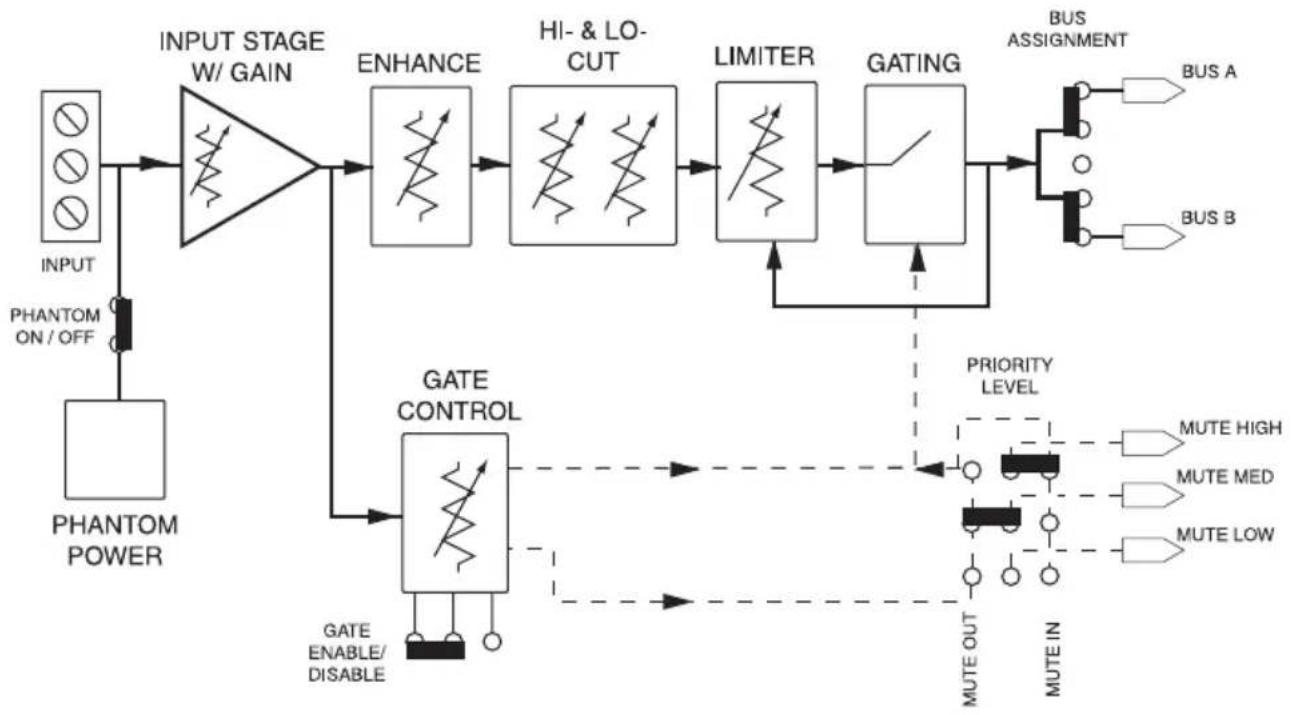 Bogen MIC2S - Block Diagram - 1