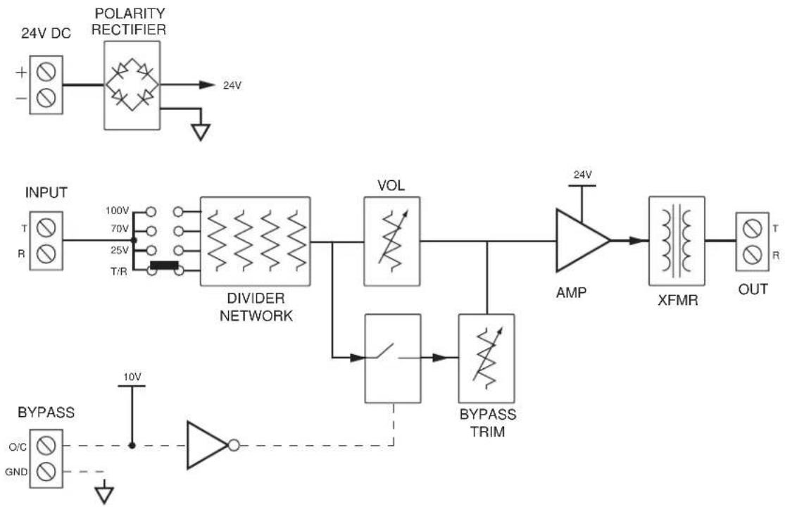 Bogen BUFEX - Block Diagram - 1
