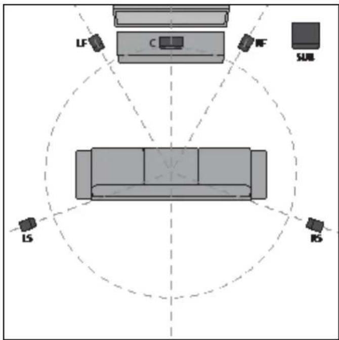 Phase Technology Premier Lux PL950 - [HOME THEATER SPEAKER PLACEMENT] - 1