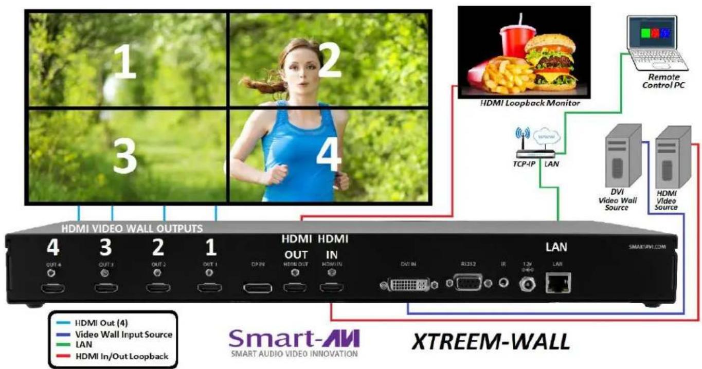 Smart-AVI XTREEM-WALL - HARDWARE INSTALLATION (Continued) - 2