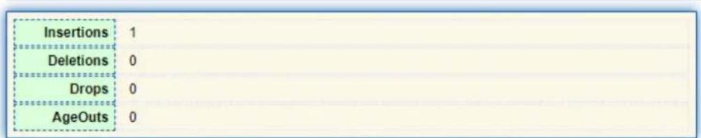 AIRLIVE WEB-10TX800 - Statistics - 1