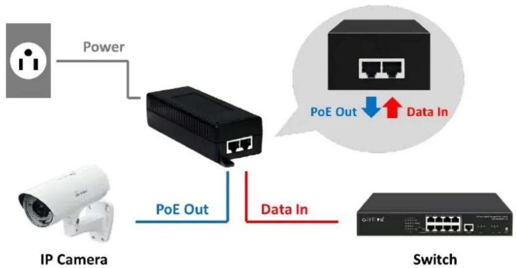 AIRLIVE PJ-2.5G-30W - Connecting PJ-1G-30W, PJ-2.5G-30W, PJ-5G-30W - 1