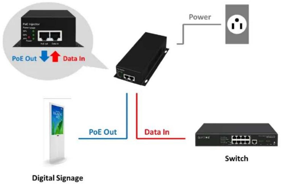 AIRLIVE PJ-2.5G-30W - Connecting PJ-1G-90W - 1