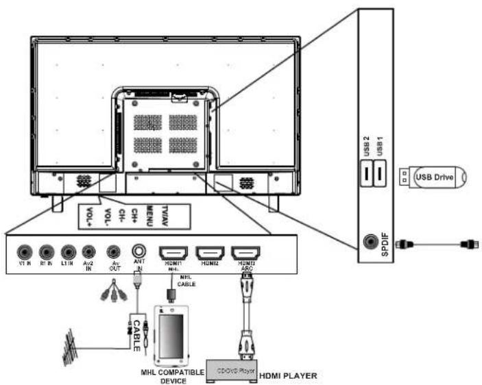 PHILIPS 20PFL3931 - Name and Function of Control on Set (39PFL3951/V7) - 2