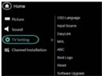 PHILIPS 20PFL3931 - TV Setting - 1
