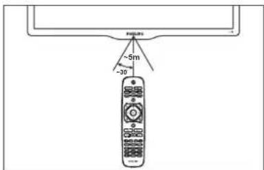 PHILIPS 20PFL2139 - Remote control usage - 1