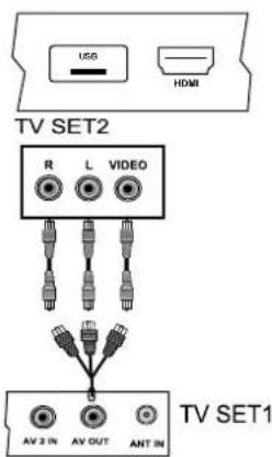 PHILIPS 24PFL6306 - HDMI INPUT - 1