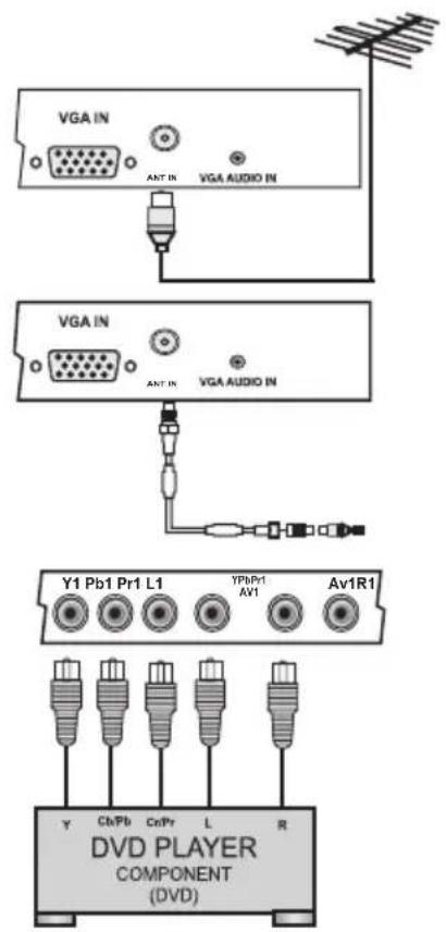 PHILIPS 24PFL4555 - Antenna and External Equipment Connection - 1