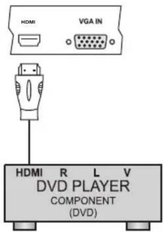 PHILIPS 24PFL4555 - Note : Selecting a Source - 2