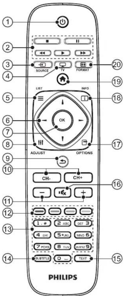 PHILIPS 32PFL3439 - Name and Function of Control on Set (22PFL3459/V7 & 20PFL3439/V7) - 3