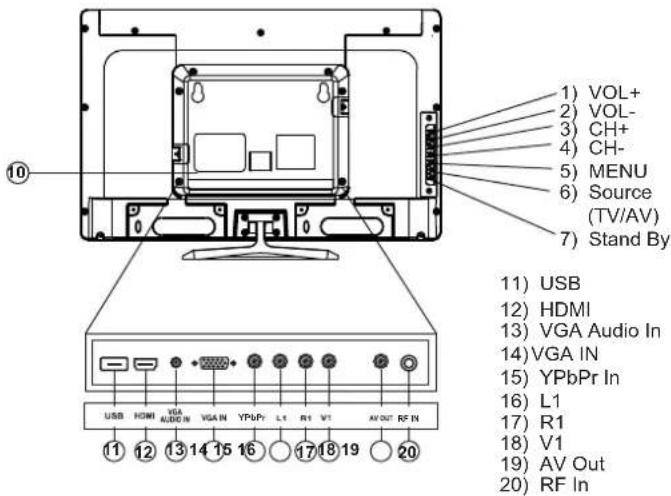 PHILIPS 32PFL3439 - Name and Function of Control on Set (22PFL3459/V7 & 20PFL3439/V7) - 2