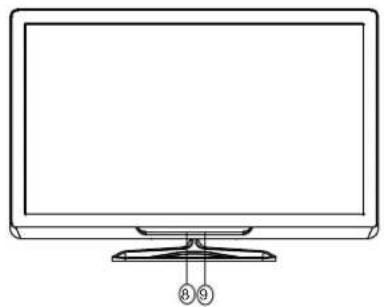 PHILIPS 32PFL3439 - Name and Function of Control on Set (23PFL3439/V7) - 1