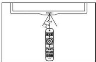 PHILIPS 32PFL3439 - Remote control usage - 1