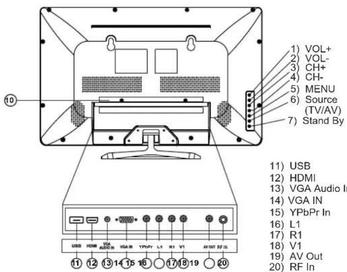PHILIPS 32PFL3439 - Name and Function of Control on Set (23PFL3439/V7) - 2