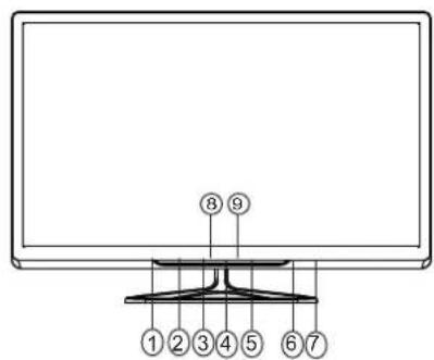 PHILIPS 32PFL3439 - Name and Function of Control on Set (32PFL3439/V7) - 1