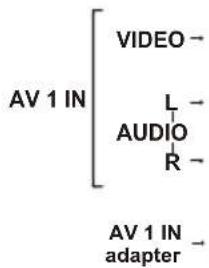 PHILIPS 32PFL5355 - VGA/COMPONENT ACOMMPor AUDIO IN adapter sockets (input) - 1