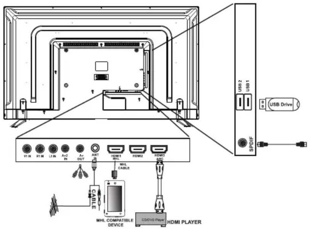 PHILIPS 32PFL4532 - Name and Function of Control on Set (43PFL4552/V7,49PFL4552/V7) - 1