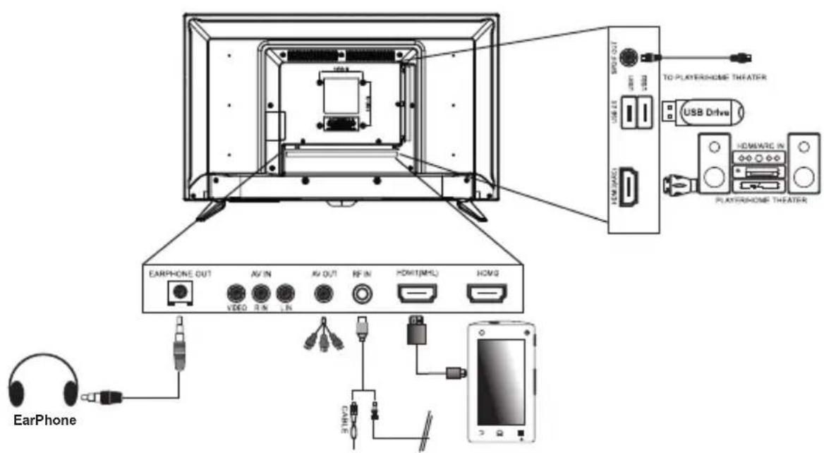 PHILIPS 32PFL4532 - Name and Function of Control on Set (32PFL4532/V7) - 1