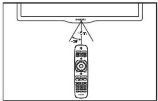 PHILIPS 32PFL4532 - Remote control usage - 1