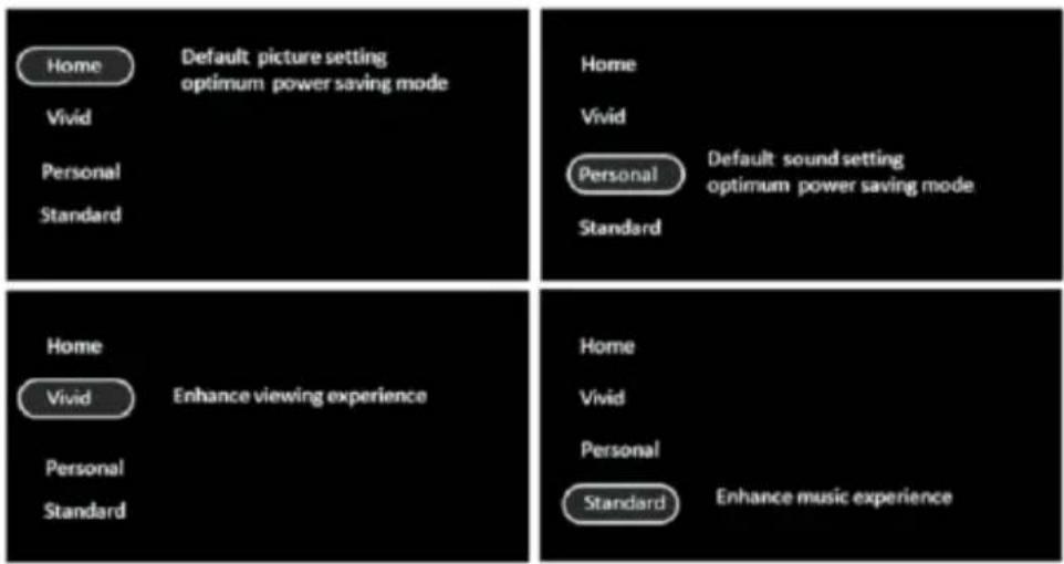 PHILIPS 32PFL4532 - Energy Consumption Guideline - 1
