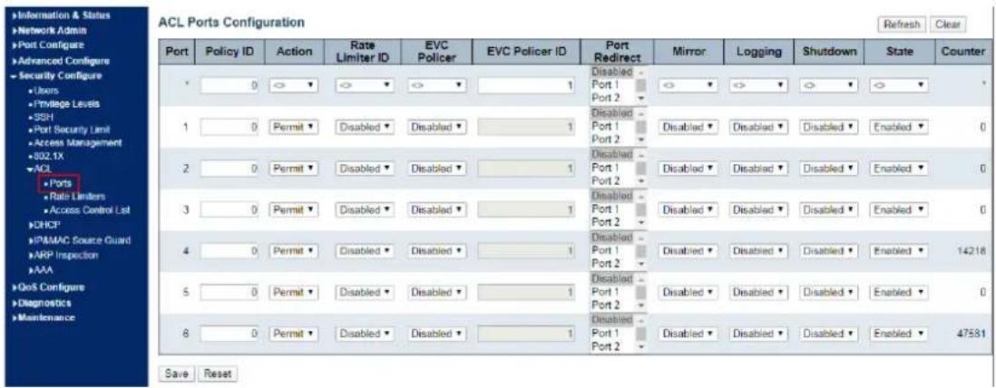 ACL Ports Configuration Port Policy ID Action Rate Limiter ID EVC Policer EVC Policer ID Port Redirect Mirror Logging Shutdown State Counter * 0 ▼ ▼ ▼ ▼ ▼ 1 Disabled Port 1 Port 2 ▼ ▼ ▼ ▼ ▼ ▼ ▼ 1 0 Permit ▼ Disabled ▼ Disabled ▼ 1 Disabled Port 1 Port 2 ▼ Disabled ▼ Disabled ▼ Enabled ▼ 0 2 0 Permit…