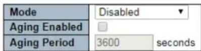 Mode Disabled Aging Enabled Aging Period 3600 seconds