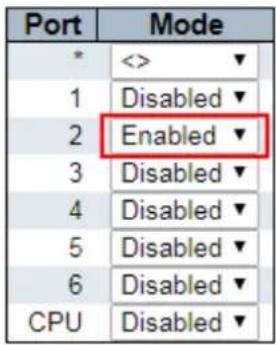 Port Mode * <> ▼ 1 Disabled ▼ 2 Enabled ▼ 3 Disabled ▼ 4 Disabled ▼ 5 Disabled ▼ 6 Disabled ▼ CPU Disabled ▼