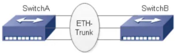 graph LR A["SwitchA"] <--> B["ETH-Trunk"] C["SwitchB"] <--> B