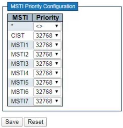 MSTI Priority Configuration MSTI Priority * <>
