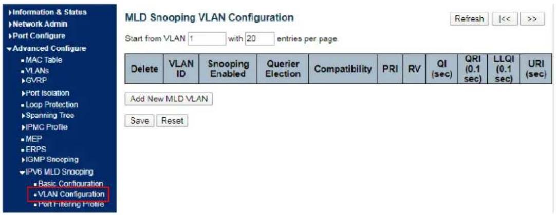 Information & Status Network Admin Port Configure Advanced Configure MAC Table VLANs GVRP Port Isolation Loop Protection Spanning Tree IPMC Profile MEP ERPS IGMP Snooping IPV6 MLD Snooping Basic Configuration VLAN Configuration Port Filtering Profile MLD Snooping VLAN Configuration Start from VLAN 1…