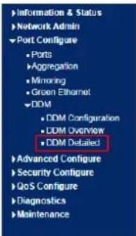 Information & Status Network Admin Port Configure Ports Aggregation Minoring Green Ethernet DDM DDM Configuration DDM Overview DDM Detailed Advanced Configure Security Configure QoS Configure Diagnostics Maintenance